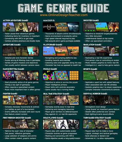 All PC Game Genres .